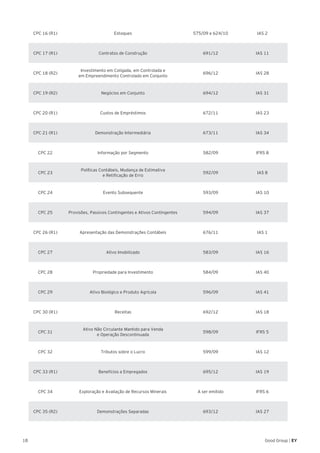18 Good Group | EY
CPC 16 (R1) Estoques 575/09 e 624/10 IAS 2
CPC 17 (R1) Contratos de Construção 691/12 IAS 11
CPC 18 (R2)
Investimento em Coligada, em Controlada e
em Empreendimento Controlado em Conjunto
696/12 IAS 28
CPC 19 (R2) Negócios em Conjunto 694/12 IAS 31
CPC 20 (R1) Custos de Empréstimos 672/11 IAS 23
CPC 21 (R1) Demonstração Intermediária 673/11 IAS 34
CPC 22 Informação por Segmento 582/09 IFRS 8
CPC 23
Políticas Contábeis, Mudança de Estimativa
e Retificação de Erro
592/09 IAS 8
CPC 24 Evento Subsequente 593/09 IAS 10
CPC 25 Provisões, Passivos Contingentes e Ativos Contingentes 594/09 IAS 37
CPC 26 (R1) Apresentação das Demonstrações Contábeis 676/11 IAS 1
CPC 27 Ativo Imobilizado 583/09 IAS 16
CPC 28 Propriedade para Investimento 584/09 IAS 40
CPC 29 Ativo Biológico e Produto Agrícola 596/09 IAS 41
CPC 30 (R1) Receitas 692/12 IAS 18
CPC 31
Ativo Não Circulante Mantido para Venda
e Operação Descontinuada
598/09 IFRS 5
CPC 32 Tributos sobre o Lucro 599/09 IAS 12
CPC 33 (R1) Benefícios a Empregados 695/12 IAS 19
CPC 34 Exploração e Avaliação de Recursos Minerais A ser emitido IFRS 6
CPC 35 (R2) Demonstrações Separadas 693/12 IAS 27
 