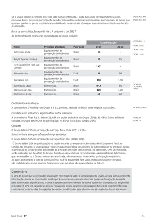 31Good Group | EY
Se o Grupo perder o controle exercido sobre uma controlada, é dada baixa nos correspondentes ativos
(inclusive ágio), passivos, participação de não controladores e demais componentes patrimoniais, ao passo que
qualquer ganho ou perda resultante é contabilizado no resultado. Qualquer investimento retido é reconhecido
a valor justo.
Base de consolidação a partir de 1º de janeiro de 2017
As demonstrações financeiras consolidadas do Grupo incluem:
Controladora do Grupo
A controladora (“holding”) do Grupo é a S.J. Limited, sediada no Brasil, onde negocia suas ações.
Entidade com influência significativa sobre o Grupo
A International Fires P.L.C. detém 31,48% das ações ordinárias do Grupo (2016: 31,48%). Como entidade
coligada, o Grupo detém 25% de participação na Força Total Ltda. (2016: 25%).
Coligada
O Grupo detém 25% de participação na Força Total Ltda. (2016: 25%).
Joint venture em que o Grupo é empreendedor
O Grupo detém 50% de participação na Esguichos Ltda. (2016: 50%).
*O Grupo detém 20% de participação no capital votante da empresa recém-criada Fire Equipment Test Lab
Limited. No entanto, o Grupo possui representação majoritária no Conselho de Administração da entidade, sendo
a aprovação do Grupo exigida para todas as principais decisões operacionais. As operações, uma vez iniciadas,
serão realizadas em benefício do Grupo. Com base nesses fatos e circunstâncias, a administração determinou
que, em substância, o Grupo controla essa entidade, não mantendo, no entanto, participação majoritária.
As ações com direito a voto de outro acionista na Fire Equipment Test Lab Limited, um sócio terceirizado,
são contabilizadas como passivos financeiros. Mais detalhes são apresentados na Nota 3.
Comentário
O CPC 45 exige que as entidades divulguem informações sobre a composição do Grupo. A lista acima apresenta
informações sobre as controladas do Grupo. As empresas precisam observar que essa divulgação é exigida
para controladas significativas. Acima é apresentado um exemplo de como podem ser cumpridas as exigências
previstas no CPC 45. Quando as leis ou regulações locais exigirem a divulgação da lista de investimentos nas
controladas, as referidas divulgações devem ser modificadas para atenderem às exigências locais adicionais.
CPC 45.09
CPC 45.14
CPC 45.09
CPC 26 (R1).
138 (c)
CPC26(R1).138(c)
% participação
Nome Principal atividade País-sede 2017 2016
Extintores Ltda.
Equipamentos de
prevenção de incêndios
Brasil 80 —
Bright Sparks Limited
Equipamentos de
prevenção de incêndios
Brasil 95 95
Fire Equipment Test Lab
Limited
Equipamentos de
prevenção de incêndios
Brasil 100* —
Wireworks Inc.
Equipamentos de
prevenção de incêndios
EUA 98 98
Sprinklers Inc.
Equipamentos de
prevenção de incêndios
EUA 100 100
Iluminação Ltda. Eletrônicos Brasil 87,4 80
Mangueiras Ltda. Eletrônicos Brasil 100 100
Eletrônicos Ltda. Eletrônicos Brasil 48 48
CPC 05 (R1).13
CPC 45.10 (a)
CPC 45.12 (a)
CPC 45.12 (b)
CPC 36 (R3). B98
CPC 36 (R3). B99
 