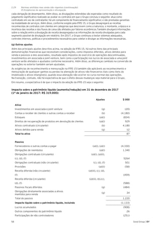 58 Good Group | EY
cada obrigação de desempenho. Além disso, as divulgações estendidas são esperadas como resultado do
julgamento significativo realizado ao avaliar os contratos em que o Grupo concluiu o seguinte: atua como
contratado em vez de contratante; há um componente de financiamento significativo; e são prestadas garantias
na modalidade de serviços. Além disso, conforme exigido pela IFRS 15, o Grupo desagregará as receitas
reconhecidas de contratos com clientes em categorias que descrevem como a natureza, o montante, a época e a
incerteza das receitas e dos fluxos de caixa são afetados por fatores econômicos.Também divulgará informações
sobre a relação entre a divulgação de receita desagregada e as informações de receita divulgadas para cada
segmento passível de divulgação em relatório. Em 2017, o Grupo continuou a testar sistemas adequados,
controles internos, políticas e procedimentos necessários para coletar e divulgar as informações necessárias.
(g) Outros ajustes
Além dos principais ajustes descritos acima, na adoção da IFRS 15, há outros itens das principais
demonstrações financeiras que necessitam considerações, como impostos diferidos, ativos detidos para
venda e passivos a eles associados, resultado após impostos do exercício de operações descontinuadas,
investimentos em associada e joint venture, bem como a participação nos lucros de associada e uma joint
venture serão afetados e ajustados conforme necessário. Além disso, as diferenças cambiais na conversão de
operações no exterior também seriam ajustadas.
As exigências de reconhecimento e mensuração na IFRS 15 também são aplicáveis ao reconhecimento e
mensuração de quaisquer ganhos ou perdas na alienação de ativos não financeiros (tais como itens do
imobilizado e ativos intangíveis), quando essa alienação não ocorrer no curso normal das operações.
Na transição, contudo, não há expectativa de que o efeito dessas mudanças seja material para o Grupo.
Em resumo, a expectativa é de que o impacto da adoção da IFRS 15 seja o seguinte:
Impacto sobre o patrimônio líquido (aumento/redução) em 31 de dezembro de 2017
(1º de janeiro de 2017: R$ 319.000):
Ajustes $ 000
Ativo
Investimentos em associada e joint venture (g) (20)
Contas a receber de clientes e outras contas a receber (b) (4.180)
Estoques (a)(i) (834)
Direitos de recuperação de produtos em devolução de clientes (a)(i) 929
Ativos contratuais (circulante) (b) 4.180
Ativos detidos para venda (g) 12
Total to ativo 87
Passivo
Fornecedores e outras contas a pagar (a)(i), (a)(i) (4.330)
Obrigações de reembolso (a)(i) 1.340
Obrigações contratuais (circulante) (a)(i), (a)(ii),
(c), (d), (f) 5264
Obrigações contratuais (não circulante) (c), (d), (f) 501
Provisões (a)(ii) (58)
Receita diferida (não circulante) (a)(iii), (c), (d),
(f) (459)
Receita diferida (circulante) (a)(iii), (b),(c),
(d), (f) (588)
Passivos fiscais diferidos (g) (484)
Obrigações diretamente associadas a ativos
mantidos para venda
(g) 34
Total do passivo 1.220
Impacto líquido sobre o patrimônio líquido, incluindo (1.133)
Lucros acumulados (908)
Outros componentes do patrimônio líquido 26
Participações de não controladores (251)
2.29	 Normas emitidas mas ainda não vigentes (continuação)	
	 (f) Exigências de apresentação e divulgação
 