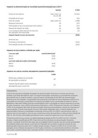 59Good Group | EY
Impacto na demonstração do resultado (aumento/redução) para 2017:
Ajustes $ 000
Venda de mercadorias (a)(i), (a)(ii), (a)
(iii), (b), R$
(5.263)
Prestação de serviços (e) 516
Custo de vendas (a)(i), (a)(ii), (e) 3.598
Despesas financeiras (d) (27)
Participação do lucro de associada e joint venture (g) (12)
Despesa de imposto de renda (g) 358
Lucro (prejuízo) após impostos do exercício
das operações descontinuadas
(g) (5)
Impacto líquido no lucro do exercício (835)
Atribuível aos:
Acionistas controladores (610)
Participações de não controladores (225)
Impacto no lucro básico e diluído por ação:
Lucro por ação aumento/diminuição
Básico -0,04
Diluído -0,03
Lucro por ação para ações continuadas
Básico -0,04
Diluído -0,03
Impacto em outras receitas abrangentes (aumento/redução):
$ 000
Diferenças cambiais na conversão
de operações no exterior
21
Impacto líquido sobre outros resultados
abrangentes para o exercício
21
Comentário
A IAS 8.30 exige que as entidades divulguem nas demonstrações financeiras as normas que já foram
emitidas, mas ainda não estão em vigor e forneçam informações conhecidas ou razoavelmente estimáveis
para permitir que os usuários avaliem o possível impacto da aplicação de tais IFRS nas demonstrações
financeiras de uma entidade. A Organização Internacional de Comissões de Valores Mobiliários (IOSCO) e as
autoridades de execução e cumprimento em algumas jurisdições (como a Autoridade Europeia de Valores
Mobiliários e Mercados (ESMA) emitiram recomendações sobre a divulgação do impacto esperado de normas
de maior relevância, como a IFRS 9 Instrumentos Financeiros, a IFRS 15 Receita de Contratos com Clientes e
a IFRS 16 Arrendamento Mercantil nas demonstrações financeiras intermediárias e anuais das empresas em
suas jurisdições. O Good Group decidiu fornecer informações detalhadas sobre o impacto esperado nas
demonstrações financeiras consolidadas da aplicação inicial da IFRS 15 e IFRS 9, que entrará em vigor no
próximo exercício de relatório. Uma vez que o Good Group ainda não quantificou o efeito da futura adoção da
IFRS 16, não forneceu informações quantitativas sobre o potencial impacto da norma (vide abaixo).
O Good Group afirmou que concluiu sua análise detalhada da adoção da IFRS 15 e IFRS 9 em 2017. Portanto,
divulgou o impacto quantificado da IFRS 15 para itens de linha individuais nas demonstrações financeiras.
Contudo, o parágrafo 30 da IAS 8 não requer que as divulgações sejam fornecidas com este nível de granularidade.
As entidades podem estar apenas no processo de finalização de sua análise na data de emissão de suas
demonstrações financeiras para 2017 e podem desejar divulgar o impacto da IFRS 15 em um nível mais
agregado. Essas entidades divulgariam as informações conhecidas ou razoavelmente estimáveis relevantes
para avaliar o possível impacto que a aplicação da IFRS 15 terá em suas demonstrações financeiras no
 