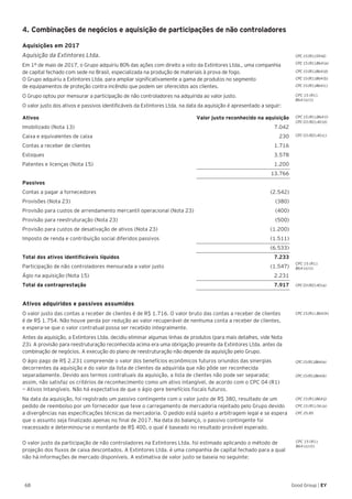 68 Good Group | EY
CPC 15 (R1).
B64 (o) (ii)
CPC 15 (R1) .B64 (h)
CPC15(R1).B64(e)
CPC15(R1).B64(k)
CPC 15 (R1).B64 (j)
CPC 15 (R1).56 (a)
CPC 25.85
CPC 15 (R1).B64 (d)
CPC 15 (R1).B64 (b)
CPC 15 (R1).B64 (c)
CPC 15 (R1).
B64 (o) (i)
CPC 15 (R1).
B64 (o) (i)
CPC 03 (R2).40 (a)
CPC 15 (R1).59-60
CPC 15 (R1).B64 (a)
CPC 15 (R1).B64 (i)
CPC 03 (R2).40 (c)
CPC 03 (R2).40 (d)
4. Combinações de negócios e aquisição de participações de não controladores
Aquisições em 2017
Aquisição da Extintores Ltda.
Em 1º de maio de 2017, o Grupo adquiriu 80% das ações com direito a voto da Extintores Ltda., uma companhia
de capital fechado com sede no Brasil, especializada na produção de materiais à prova de fogo.
O Grupo adquiriu a Extintores Ltda. para ampliar significativamente a gama de produtos no segmento
de equipamentos de proteção contra incêndio que podem ser oferecidos aos clientes.
O Grupo optou por mensurar a participação de não controladores na adquirida ao valor justo.
O valor justo dos ativos e passivos identificáveis da Extintores Ltda. na data da aquisição é apresentado a seguir:
Ativos	 Valor justo reconhecido na aquisição
Imobilizado (Nota 13)	 7.042
Caixa e equivalentes de caixa 	 230
Contas a receber de clientes 	 1.716
Estoques 	 3.578
Patentes e licenças (Nota 15)	 1.200
	13.766
Passivos
Contas a pagar a fornecedores 	 (2.542)
Provisões (Nota 23)	 (380)
Provisão para custos de arrendamento mercantil operacional (Nota 23)	 (400)
Provisão para reestruturação (Nota 23)	 (500)
Provisão para custos de desativação de ativos (Nota 23)	 (1.200)
Imposto de renda e contribuição social diferidos passivos 	 (1.511)
	(6.533)
Total dos ativos identificáveis líquidos 	 7.233
Participação de não controladores mensurada a valor justo 	 (1.547)
Ágio na aquisição (Nota 15)	 2.231
Total da contraprestação 	 7.917
Ativos adquiridos e passivos assumidos
O valor justo das contas a receber de clientes é de R$ 1.716. O valor bruto das contas a receber de clientes
é de R$ 1.754. Não houve perda por redução ao valor recuperável de nenhuma conta a receber de clientes,
e espera-se que o valor contratual possa ser recebido integralmente.
Antes da aquisição, a Extintores Ltda. decidiu eliminar algumas linhas de produtos (para mais detalhes, vide Nota
23). A provisão para reestruturação reconhecida acima era uma obrigação presente da Extintores Ltda. antes da
combinação de negócios. A execução do plano de reestruturação não depende da aquisição pelo Grupo.
O ágio pago de R$ 2.231 compreende o valor dos benefícios econômicos futuros oriundos das sinergias
decorrentes da aquisição e do valor da lista de clientes da adquirida que não pôde ser reconhecida
separadamente. Devido aos termos contratuais da aquisição, a lista de clientes não pode ser separada;
assim, não satisfaz os critérios de reconhecimento como um ativo intangível, de acordo com o CPC 04 (R1)
— Ativos Intangíveis. Não há expectativa de que o ágio gere benefícios fiscais futuros.
Na data da aquisição, foi registrado um passivo contingente com o valor justo de R$ 380, resultado de um
pedido de reembolso por um fornecedor que teve o carregamento de mercadoria rejeitado pelo Grupo devido
a divergências nas especificações técnicas da mercadoria. O pedido está sujeito a arbitragem legal e se espera
que o assunto seja finalizado apenas no final de 2017. Na data do balanço, o passivo contingente foi
reacessado e determinou-se o montante de R$ 400, o qual é baseado no resultado provável esperado.
O valor justo da participação de não controladores na Extintores Ltda. foi estimado aplicando o método de
projeção dos fluxos de caixa descontados. A Extintores Ltda. é uma companhia de capital fechado para a qual
não há informações de mercado disponíveis. A estimativa de valor justo se baseia no seguinte:
 
