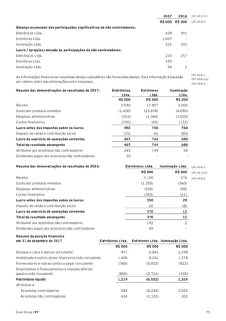 73Good Group | EY
	 2017	2016
	 R$ 000	 R$ 000
Balanço acumulado das participações significativas de não controladores:		
Eletrônicos Ltda.	 634	 391
Extintores Ltda.	 1.697	 -
Iluminação Ltda.	 231	 342
Lucro / (prejuízo) alocado às participações de não controladores:		
Eletrônicos Ltda.	 243	 257
Extintores Ltda.	 150	 -
Iluminação Ltda.	 54	 2
As informações financeiras resumidas dessas subsidiárias são fornecidas abaixo. Esta informação é baseada
em valores antes das eliminações entre empresas.
Resumo das demonstrações de resultados de 2017: 	 Eletrônicos 	 Extintores	 Iluminação
	 Ltda.	Ltda.	 Ltda.	
	 R$ 000	 R$ 000	 R$ 000
Receita	 2.546	17.857	 6.002
Custo dos produtos vendidos	 (1.450)	 (15.678)	 (4.090)
Despesas administrativas	 (354)	 (1.364)	 (1.020)
Custos financeiros	 (250)	 (65)	 (132)
Lucro antes dos impostos sobre os lucros	 492	 750	 760
Imposto de renda e contribuição social	 (25)	 (6)	 (80)
Lucro do exercício de operações correntes	 467	 744	 680
Total do resultado abrangente	 467	 744	 680
Atribuível aos acionistas não controladores	 243	 149	 54
Dividendos pagos aos acionistas não controladores	 30	 -	 -
Resumo das demonstrações de resultados de 2016: 	 Eletrônicos Ltda.	 Iluminação Ltda.
	 R$ 000	 R$ 000
Receita	 2.100	476
Custo dos produtos vendidos	 (1.250)	 (360)
Despesas administrativas	 (150)	 (85)
Custos financeiros	 (350)	 (11)
Lucro antes dos impostos sobre os lucros	 350	 20
Imposto de renda e contribuição social	 20	 (8)
Lucro do exercício de operações correntes	 370	 12
Total do resultado abrangente	 370	 12
Atribuível aos acionistas não controladores	 192	 2
Dividendos pagos aos acionistas não controladores	 49	 -
Resumo da posição financeira
em 31 de dezembro de 2017 	 Eletrônicos Ltda.	 Extintores Ltda.	 Iluminação Ltda.
	 R$ 000	 R$ 000	 R$ 000
Estoque e caixa e bancos (circulante)	 971	 6.843	 2.298
Imobilizado e outros ativos financeiros (não circulante)	 1.408	 8.242	 1.278
Fornecedores e outras contas a pagar (circulante)	 (360)	 (5.822) 	 (822)
Empréstimos e financiamentos e imposto diferido
passivo (não circulante)	 (800)	 (2.711) 	 (430)
Patrimônio líquido	 1.219	 (6.552)	 2.324
Atribuível a:			
Acionistas controladores	 585	 (5.242)	 2.022
Acionistas não controladores	 634	 (1.310)	 302
CPC 45.B11
CPC 45.B12(g)
CPC 45.B10
CPC 45.B11
CPC 45.12(9)
CPC 45.B10
CPC 45.12 (f)
CPC 45.B10
 