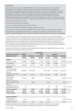 75Good Group | EY
Comentário
O CPC 22.22(a) exige que as entidades divulguem os fatores utilizados para identificar os segmentos
da entidade a serem reportados, incluindo a base de organização, tais como fatores considerados na
determinação da agregação de segmentos operacionais. Conforme o CPC 22.12, os segmentos operacionais
geralmente têm desempenho financeiro semelhante a longo prazo se possuírem características econômicas
semelhantes. Por exemplo, margens brutas médias a longo prazo semelhantes para dois segmentos
operacionais seriam esperadas se suas características econômicas fossem semelhantes. Dois ou mais
segmentos operacionais podem ser agregados em apenas um segmento operacional se os segmentos tiverem
características econômicas semelhantes, e os segmentos são semelhantes em cada um dos seguintes aspectos:
(a) A natureza dos produtos e serviços;
(b) A natureza dos processos de produção;
(c) O tipo ou classe de cliente de seus produtos e serviços;
(d) Os métodos utilizados para distribuir produtos ou prestar serviços; e
(e) Se aplicável, a natureza do ambiente regulatório, por exemplo, bancário, seguros ou serviços públicos.
Essa análise requer julgamento significativo nas circunstâncias da entidade. O Grupo não possui nenhum
segmento operacional agregado, mas, se tivesse, deveriam ser feitas divulgações sobre a base para agregação.
A administração, na figura do Comitê de Gestão Executiva (o principal gestor das operações da entidade)
monitora separadamente os resultados operacionais das unidades de negócio, para poder tomar decisões sobre
alocação de recursos e avaliar o desempenho. O desempenho dos segmentos é avaliado com base no lucro ou
prejuízo operacional, que, em alguns casos, conforme demonstrado na tabela abaixo, é medido de forma
diferente do lucro ou prejuízo operacional das demonstrações financeiras consolidadas. Os financiamentos do
Grupo (incluindo receita e despesa de financiamentos) e impostos sobre o lucro são administrados no âmbito do
Grupo, não sendo alocados aos segmentos operacionais.
Preços de transferência entre segmentos operacionais são determinados com isenção de interesses, de forma
semelhante às transações realizadas com terceiros.
Período findo em 31 de
dezembro de 2017
Produtos
antifogo Eletrônicos
Propriedades
para
investimento Total
Ajustes e
eliminações Consolidado
R$ 000 R$ 000 R$ 000 R$ 000 R$ 000 R$ 000
Receitas
Clientes no exterior 139.842 69.263 1.404 210.509 (30.047) 180.462
Intersegmento - 7.465 - 7.465 (7.465) -
Total de receitas 139.842 76.728 1.404 217.974 (37.512) 180.462
Resultado
Custo dos estoques
reconhecidos como
despesas
(99.533) (65.193) - (164.726) 33.619 (131.107)
Despesa com benefícios
a funcionários
(27.149) (5.323) (777) (33.249) (500) (33.749)
Depreciação e
amortização
(3.533) (389) - (3.922) - (3.922)
Perda por redução ao
valor recuperável – ágio
(Nota 17)
- (200) - (200) - (200)
Participação nos lucros
das coligadas (Notas 5, 6)
83 - - 83 588 671
Lucro do segmento 9.687 2.968 321 12.976 (1.868) 11.108
Total do ativo 56.574 44.814 18.467 119.855 18.334 138.189
Total do passivo 19.035 7.252 4.704 30.991 45.060 76.051
Outras divulgações
Investimento em
coligadas (Nota 5,6)
3.187 -  3.187 - 3.187
Despesas de capital 18.849 2.842 1.216 22.907 - 22.907
Receitas intersegmentos são eliminadas no momento da consolidação e refletidas na coluna “Ajustes
e eliminações”. Todos os demais ajustes e eliminações formam parte das conciliações detalhadas.
CPC 22.23 (a)
CPC 22.23 (b)
CPC 22.23 (e)
CPC 22.23 (e)
CPC 22.27 (b)
CPC 22.27 (a)
CPC 22.23 (g)
CPC 22.23 (j)
CPC 01 (R1).
129
CPC 22.24 (a)
CPC 22.24 (b)
CPC 22.23
CPC 22.23
CPC 22.23
 