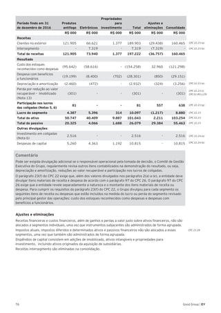 76 Good Group | EY
Período findo em 31
de dezembro de 2016
Produtos
antifogo Eletrônicos
Propriedades
para
investimento Total
Ajustes e
eliminações Consolidado
R$ 000 R$ 000 R$ 000 R$ 000 R$ 000 R$ 000
Receitas
Clientes no exterior 121.905 66.621 1.377 189.903 (29.438) 160.465
Intersegmento - 7.319 - 7.319 (7.319) -
Total de receitas 121.905 73.940 1.377 197.222 (36.757) 160.465
Resultado
Custo dos estoques
reconhecidos como despesas
(95.642) (58.616) - (154.258) 32.960 (121.298)
Despesa com benefícios
a funcionários
(19.199) (8.400) (702) (28.301) (850) (29.151)
Depreciação e amortização (2.460) (472) - (2.932) (324) (3.256)
Perda por redução ao valor
recuperável – Imobilizado
(Nota 13)
(301) - - (301) - (301)
Participação nos lucros
das coligadas (Notas 5, 6)
81 - - 81 557 638
Lucro do segmento 4.387 5.396 314 10.097 (1.217) 8.880
Total do ativo 50.747 40.409 9.887 101.043 2.211 103.254
Total do passivo 20.325 4.066 1.688 26.079 29.384 55.463
Outras divulgações
Investimento em coligadas
(Nota 6)
2.516 - - 2.516 - 2.516
Despesas de capital 5.260 4.363 1.192 10.815 - 10.815
Comentário
Pode ser exigida divulgação adicional se o responsável operacional pela tomada de decisão, o Comitê de Gestão
Executiva do Grupo, regularmente revisa outros itens contabilizados na demonstração do resultado, ou seja,
depreciação e amortização, reduções ao valor recuperável e participação nos lucros de coligadas.
O parágrafo 23(f) do CPC 22 exige que, além dos valores divulgados nos parágrafos 2(a) a (e), a entidade deve
divulgar itens materiais de receita e despesa de acordo com o parágrafo 97 do CPC 26. O parágrafo 97 do CPC
26 exige que a entidade revele separadamente a natureza e o montante dos itens materiais de receita ou
despesa. Para cumprir os requisitos do parágrafo 23(f) do CPC 22, o Grupo divulgou para cada segmento os
seguintes itens de receita ou despesas que estão incluídos na medida do lucro ou perda do segmento revisado
pelo principal gestor das operações: custo dos estoques reconhecidos como despesas e despesas com
benefícios a funcionários.
Ajustes e eliminações
Receitas financeiras e custos financeiros, além de ganhos e perdas a valor justo sobre ativos financeiros, não são
alocados a segmentos individuais, uma vez que instrumentos subjacentes são administrados de forma agrupada.
Impostos atuais, impostos diferidos e determinados ativos e passivos financeiros não são alocados a esses
segmentos, uma vez que também são administrados de forma agrupada.
Dispêndios de capital consistem em adições de imobilizado, ativos intangíveis e propriedades para
investimento, incluindo ativos originados da aquisição de subsidiárias.
Receitas intersegmento são eliminadas na consolidação.
CPC 22.23 (a)
CPC 22.23 (b)
CPC 22.23 (e)
CPC 22.23 (i)
CPC 01 (R1).129
CPC 22.23 (g)
CPC 22.23
CPC 22.23
CPC 22.23
CPC 22.24 (a)
CPC 22.24 (b)
CPC 22.28
 