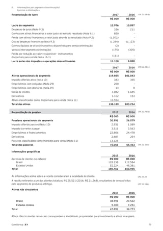 77Good Group | EY
CPC 22.28 (b)
CPC 22.28 (c)
CPC 22.28 (d)
CPC 22.33(a)
CPC 22.34
CPC 22.33(b)
Reconciliação do lucro	 2017 	 2016
	 R$ 000	 R$ 000	
Lucro do segmento	 12.976 	 10.097
Despesas de juros (Nota 9.3) 	336 	 211
Ganho com ativos financeiros a valor justo através do resultado (Nota 9.1) 	850	 -
Perda com ativos financeiros a valor justo através do resultado (Nota 9.2) (1.502)		-
Outras despesas financeiras (Nota 9.3) 	(1.264)	 (1.123)
Ganhos líquidos de ativos financeiros disponíveis para venda (eliminação) 	(2)	-
Vendas intersegmento (eliminação) 	(175)	 (305)
Perda por redução ao valor recuperável – instrumentos
disponíveis para venda (Nota 16.1)	
(111)	-
Lucro antes dos impostos e operações descontinuadas 	 11.108	 8.880
	 2017	 2016
	 R$ 000	 R$ 000
Ativos operacionais do segmento	 119.855 	101.043
Imposto diferido ativo (Nota 10) 	383	 365
Empréstimos com coligadas (Nota 29)	 200	 -
Empréstimos com diretores (Nota 29)	 13	 8
Notas de crédito	 3.082 	1.685
Derivativos 	 1.102	 153
Ativos classificados como disponíveis para venda (Nota 11)	 13.554	 -
Total dos ativos	 138.189 	103.254
Reconciliação do passivo	 2017	 2016
		 R$ 000	 R$ 000
Passivos operacionais do segmento	 30.991	 26.079
Imposto diferido passivo (Nota 10)	 2.931	 1.089
Imposto corrente a pagar	 3.511 	3.563
Empréstimos e financiamentos	 22.806	 24.478
Derivativos 	 2.687	 254
Passivos classificados como mantidos para venda (Nota 11)	 13.125	 -
Total dos passivos	 76.051 	55.463
Informações geográficas
		 2017	 2016	
Receitas de clientes no exterior	 R$ 000	 R$ 000	
	Brasil	 128.238	 112.584	
	 Estados Unidos	 52.224	 48.381	
Total	 180.462	160.965	
		
As informações acima sobre a receita consideraram a localidade do cliente.
A receita referente a um dos clientes totalizou R$ 25.521 (2016: R$ 21.263), resultantes de vendas feitas
pelo segmento de produtos antifogo.
Ativos não circulantes			
		 2017	 2016
		 R$ 000	 R$ 000
	 Brasil	 38.591	 27.522
	 Estados Unidos	 9.300	 7.251
Total	 47.891	 34.773
Ativos não circulantes nesse caso correspondem a imobilizado, propriedades para investimento e ativos intangíveis.
8. 	 Informações por segmento (continuação)	
	 Ajustes e eliminações
 