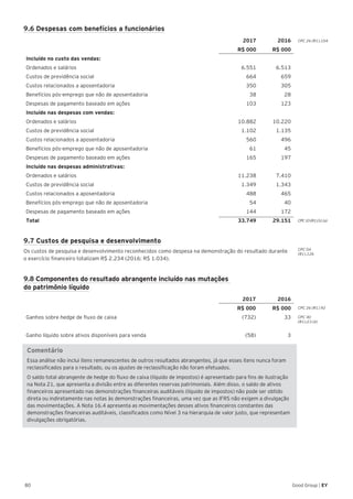 80 Good Group | EY
9.6 Despesas com benefícios a funcionários
2017 2016
R$ 000 R$ 000
Incluído no custo das vendas:
Ordenados e salários 6.551 6.513
Custos de previdência social 664 659
Custos relacionados a aposentadoria 350 305
Benefícios pós-emprego que não de aposentadoria 38 28
Despesas de pagamento baseado em ações 103 123
Incluído nas despesas com vendas:
Ordenados e salários 10.882 10.220
Custos de previdência social 1.102 1.135
Custos relacionados a aposentadoria 560 496
Benefícios pós-emprego que não de aposentadoria 61 45
Despesas de pagamento baseado em ações 165 197
Incluído nas despesas administrativas:
Ordenados e salários 11.238 7.410
Custos de previdência social 1.349 1.343
Custos relacionados a aposentadoria 488 465
Benefícios pós-emprego que não de aposentadoria 54 40
Despesas de pagamento baseado em ações 144 172
Total 33.749 29.151
9.7 Custos de pesquisa e desenvolvimento
Os custos de pesquisa e desenvolvimento reconhecidos como despesa na demonstração do resultado durante
o exercício financeiro totalizam R$ 2.234 (2016: R$ 1.034).
9.8 Componentes do resultado abrangente incluído nas mutações
do patrimônio líquido
2017 2016
R$ 000 R$ 000
Ganhos sobre hedge de fluxo de caixa (732) 33
Ganho líquido sobre ativos disponíveis para venda (58) 3
Comentário
Essa análise não inclui itens remanescentes de outros resultados abrangentes, já que esses itens nunca foram
reclassificados para o resultado, ou os ajustes de reclassificação não foram efetuados.
O saldo total abrangente de hedge do fluxo de caixa (líquido de impostos) é apresentado para fins de ilustração
na Nota 21, que apresenta a divisão entre as diferentes reservas patrimoniais. Além disso, o saldo de ativos
financeiros apresentado nas demonstrações financeiras auditáveis (líquido de impostos) não pode ser obtido
direta ou indiretamente nas notas às demonstrações financeiras, uma vez que as IFRS não exigem a divulgação
das movimentações. A Nota 16.4 apresenta as movimentações desses ativos financeiros constantes das
demonstrações financeiras auditáveis, classificados como Nível 3 na hierarquia de valor justo, que representam
divulgações obrigatórias.
CPC10(R1).51(a)
CPC 04
(R1).126
CPC 26 (R1).92
CPC 40
(R1).23 (d)
CPC 26 (R1).104
 