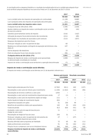 82 Good Group | EY
A conciliação entre a despesa tributária e o resultado da multiplicação do lucro contábil pela alíquota fiscal
local do Brasil (alíquota hipotética) nos exercícios findos em 31 de dezembro de 2017 e 2016:
2017 2016
R$ 000 R$ 000
Lucro contábil antes dos impostos de operações em continuidade 11.108 8.880
Lucro (prejuízo) antes dos impostos de operações descontinuadas 213 (193)
Lucro contábil antes dos impostos sobre o lucro 11.321 8.687
À alíquota fiscal de 30% (2016: 30%) 3.396 2.606
Ajustes relativos ao imposto de renda e contribuição social correntes
do exercício anterior
(18) (44)
Subsídios governamentais isentos de imposto (316) (162)
Utilização de prejuízo fiscal anteriormente não reconhecido (231) (89)
Participação nos resultados de associadas e joint ventures (313) (307)
Despesas não dedutíveis para fins fiscais:
Perda por redução ao valor recuperável do ágio 60 —
Mudança na contraprestação contingente da aquisição da Extintores Ltda.
(Nota 4)
107 —
Outras despesas não dedutíveis 10 —
Efeito de alíquotas fiscais mais elevadas nos EUA 396 224
À alíquota efetiva de 26% (2016: 27%) 3.091 2.228
Despesa de imposto de renda e contribuição social apresentada
na demonstração consolidada do resultado
3.098 2.233
Imposto de renda e contribuição social atribuíveis a operação descontinuada (7) (5)
3.091 2.228
Imposto de renda e contribuição social diferidos	
O imposto de renda e contribuição social diferidos em 31 de dezembro referem-se a:
Balanço patrimonial
consolidado
Resultado consolidado
2017 2016 2017 2016
R$ 000 R$ 000 R$ 000 R$ 000
Depreciação acelerada para fins fiscais (2.762) (811) 442 (157)
Reavaliações a valor justo de imóveis para investimento (1.330) (1.422) (92) (90)
Reavaliações de terrenos e edifícios a valor justo (254) — — —
Reavaliações a valor justo de investimentos disponíveis para venda 17 (1) — —
Reavaliações a valor justo de empréstimo objeto de hedge (11) — 11 —
Ganho líquido de hedge de investimento líquido (83) — — —
Pagamentos baseados em ações 51 100 49 —
Benefícios de assistência médica pós-aposentadoria 102 59 (43) (33)
Fundo de pensão 813 835 (91) 55
Avaliação a valor justo de swap de taxa de juros
(hedge de valor justo)
11 — (11) —
Reavaliações de hedge de fluxo de caixa 250 31 — —
Perda por redução ao valor recuperável de instrumentos de
dívidas sem cotação disponível para venda
27 — (27) —
Receitas diferidas sobre programas de fidelidade 72 65 (6) (11)
Ações preferenciais conversíveis 91 55 (36) (31)
Prejuízo fiscal a compensar com lucros tributáveis futuros 383 365 (18) (44)
Despesa (receita) de imposto de renda e contribuição
social diferidos
(2.623) (724) 178 (311)
CPC 32.
81(g)(i)
CPC 32.
81(g)(ii)
CPC 32.81(c) (i)
 