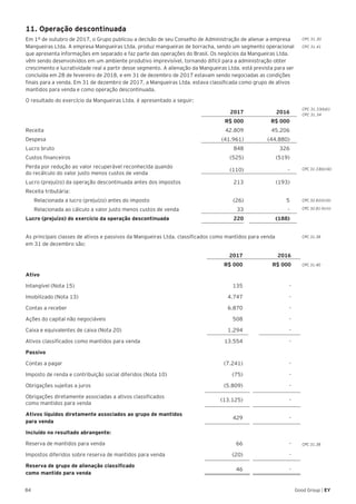 84 Good Group | EY
11. Operação descontinuada
Em 1º de outubro de 2017, o Grupo publicou a decisão de seu Conselho de Administração de alienar a empresa
Mangueiras Ltda. A empresa Mangueiras Ltda. produz mangueiras de borracha, sendo um segmento operacional
que apresenta informações em separado e faz parte das operações do Brasil. Os negócios da Mangueiras Ltda.
vêm sendo desenvolvidos em um ambiente produtivo imprevisível, tornando difícil para a administração obter
crescimento e lucratividade real a partir desse segmento. A alienação da Mangueiras Ltda. está prevista para ser
concluída em 28 de fevereiro de 2018, e em 31 de dezembro de 2017 estavam sendo negociadas as condições
finais para a venda. Em 31 de dezembro de 2017, a Mangueiras Ltda. estava classificada como grupo de ativos
mantidos para venda e como operação descontinuada.
O resultado do exercício da Mangueiras Ltda. é apresentado a seguir:
2017 2016
R$ 000 R$ 000
Receita 42.809 45.206
Despesa (41.961) (44.880)
Lucro bruto 848 326
Custos financeiros (525) (519)
Perda por redução ao valor recuperável reconhecida quando
do recálculo do valor justo menos custos de venda
(110) -
Lucro (prejuízo) da operação descontinuada antes dos impostos 213 (193)
Receita tributária:
Relacionada a lucro (prejuízo) antes do imposto (26) 5
Relacionada ao cálculo a valor justo menos custos de venda 33 -
Lucro (prejuízo) do exercício da operação descontinuada 220 (188)
As principais classes de ativos e passivos da Mangueiras Ltda. classificados como mantidos para venda
em 31 de dezembro são:
2017 2016
R$ 000 R$ 000
Ativo
Intangível (Nota 15) 135 -
Imobilizado (Nota 13) 4.747 -
Contas a receber 6.870 -
Ações do capital não negociáveis 508 -
Caixa e equivalentes de caixa (Nota 20) 1.294 -
Ativos classificados como mantidos para venda 13.554 -
Passivo
Contas a pagar (7.241) -
Imposto de renda e contribuição social diferidos (Nota 10) (75) -
Obrigações sujeitas a juros (5.809) -
Obrigações diretamente associadas a ativos classificados
como mantidos para venda
(13.125) -
Ativos líquidos diretamente associados ao grupo de mantidos
para venda
429 -
Incluído no resultado abrangente:
Reserva de mantidos para venda 66 -
Impostos diferidos sobre reserva de mantidos para venda (20) -
Reserva de grupo de alienação classificado
como mantido para venda
46 -
CPC 31.30
CPC 31.41
CPC 31.33(b)(i)
CPC 31.34
CPC 31.33(b) (iii)
CPC 31.40
CPC 31.38
CPC 31.38
CPC 32.81(h) (ii)
CPC 32.81 (h) (i)
 