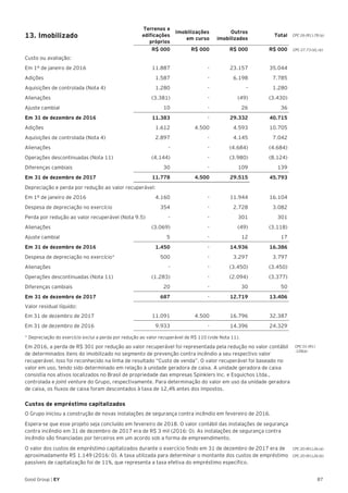 87Good Group | EY
13. Imobilizado
Terrenos e
edificações
próprios
Imobilizações
em curso
Outros
imobilizados
Total
R$ 000 R$ 000 R$ 000 R$ 000
Custo ou avaliação:
Em 1º de janeiro de 2016 11.887 - 23.157 35.044
Adições 1.587 - 6.198 7.785
Aquisições de controlada (Nota 4) 1.280 - - 1.280
Alienações (3.381) - (49) (3.430)
Ajuste cambial 10 - 26 36
Em 31 de dezembro de 2016 11.383 - 29.332 40.715
Adições 1.612 4.500 4.593 10.705
Aquisições de controlada (Nota 4) 2.897 - 4.145 7.042
Alienações - - (4.684) (4.684)
Operações descontinuadas (Nota 11) (4.144) - (3.980) (8.124)
Diferenças cambiais 30 - 109 139
Em 31 de dezembro de 2017 11.778 4.500 29.515 45.793
Depreciação e perda por redução ao valor recuperável:
Em 1º de janeiro de 2016 4.160 - 11.944 16.104
Despesa de depreciação no exercício 354 - 2.728 3.082
Perda por redução ao valor recuperável (Nota 9.5) - - 301 301
Alienações (3.069) - (49) (3.118)
Ajuste cambial 5 - 12 17
Em 31 de dezembro de 2016 1.450 - 14.936 16.386
Despesa de depreciação no exercício* 500 - 3.297 3.797
Alienações - - (3.450) (3.450)
Operações descontinuadas (Nota 11) (1.283) - (2.094) (3.377)
Diferenças cambiais 20 - 30 50
Em 31 de dezembro de 2017 687 - 12.719 13.406
Valor residual líquido:
Em 31 de dezembro de 2017 11.091 4.500 16.796 32.387
Em 31 de dezembro de 2016 9.933 - 14.396 24.329
* Depreciação do exercício exclui a perda por redução ao valor recuperável de R$ 110 (vide Nota 11).
Em 2016, a perda de R$ 301 por redução ao valor recuperável foi representada pela redução no valor contábil
de determinados itens do imobilizado no segmento de prevenção contra incêndio a seu respectivo valor
recuperável. Isso foi reconhecido na linha de resultado “Custo de venda”. O valor recuperável foi baseado no
valor em uso, tendo sido determinado em relação à unidade geradora de caixa. A unidade geradora de caixa
consistia nos ativos localizados no Brasil de propriedade das empresas Spinklers Inc. e Esguichos Ltda.,
controlada e joint venture do Grupo, respectivamente. Para determinação do valor em uso da unidade geradora
de caixa, os fluxos de caixa foram descontados à taxa de 12,4% antes dos impostos.
Custos de empréstimo capitalizados
O Grupo iniciou a construção de novas instalações de segurança contra incêndio em fevereiro de 2016.
Espera-se que esse projeto seja concluído em fevereiro de 2018. O valor contábil das instalações de segurança
contra incêndio em 31 de dezembro de 2017 era de R$ 3 mil (2016: 0). As instalações de segurança contra
incêndio são financiadas por terceiros em um acordo sob a forma de empreendimento.
O valor dos custos de empréstimo capitalizados durante o exercício findo em 31 de dezembro de 2017 era de
aproximadamente R$ 1.149 (2016: 0). A taxa utilizada para determinar o montante dos custos de empréstimo
passíveis de capitalização foi de 11%, que representa a taxa efetiva do empréstimo específico.
CPC 26 (R1).78 (a)
CPC 27.73 (d), (e)
CPC 20 (R1).26 (a)
CPC 20 (R1).26 (b)
CPC 01 (R1)
.126(a)
 