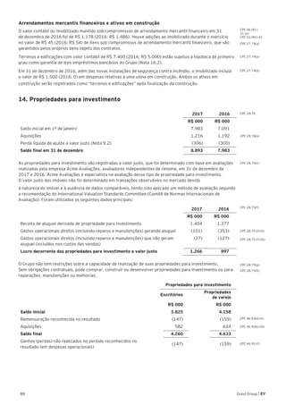 88 Good Group | EY
Arrendamentos mercantis financeiros e ativos em construção
O valor contábil do imobilizado mantido sob compromissos de arrendamento mercantil financeiro em 31
de dezembro de 2016 foi de R$ 1.178 (2016: R$ 1.486). Houve adições ao imobilizado durante o exercício
no valor de R$ 45 (2016: R$ 54) de itens sob compromissos de arrendamento mercantil financeiro, que são
garantidos pelos próprios bens objeto dos contratos.
Terrenos e edificações com valor contábil de R$ 7.400 (2016: R$ 5.000) estão sujeitos a hipoteca de primeiro
grau como garantia de dois empréstimos bancários do Grupo (Nota 16.2).
Em 31 de dezembro de 2016, além das novas instalações de segurança contra incêndio, o imobilizado incluía
o valor de R$ 1.500 (2016: 0) em despesas relativas a uma usina em construção. Ambos os ativos em
construção serão registrados como “terrenos e edificações” após finalização da construção.
14. Propriedades para investimento
2017 2016
R$ 000 R$ 000
Saldo inicial em 1º de janeiro 7.983 7.091
Aquisições 1.216 1.192
Perda líquida de ajuste a valor justo (Nota 9.2) (306) (300)
Saldo final em 31 de dezembro 8.893 7.983
As propriedades para investimento são registradas a valor justo, que foi determinado com base em avaliações
realizadas pela empresa Acme Avaliações, avaliadores independentes de renome, em 31 de dezembro de
2017 e 2016. Acme Avaliações é especialista na avaliação desse tipo de propriedade para investimento.
O valor justo dos imóveis não foi determinado em transações observáveis no mercado devido
à natureza do imóvel e à ausência de dados comparáveis, tendo sido aplicado um método de avaliação segundo
a recomendação do International Valuation Standards Committee (Comitê de Normas Internacionais de
Avaliação). Foram utilizados os seguintes dados principais:
2017 2016
R$ 000 R$ 000
Receita de aluguel derivada de propriedade para investimento 1.404 1.377
Gastos operacionais diretos (incluindo reparos e manutenções) gerando aluguel (101) (353)
Gastos operacionais diretos (incluindo reparos e manutenções) que não geram
aluguel (incluídos nos custos das vendas)
(37) (127)
Lucro decorrente das propriedades para investimento a valor justo 1.266 897
O Grupo não tem restrições sobre a capacidade de realização de suas propriedades para investimento.
Sem obrigações contratuais, pode comprar, construir ou desenvolver propriedades para investimento ou para
reparações, manutenções ou melhorias.
Propriedades para investimento
Escritórios
Propriedades
de varejo
R$ 000 R$ 000
Saldo inicial 3.825 4.158
Remensuração reconhecida no resultado (147) (159)
Aquisições 582 634
Saldo final 4.260 4.633
Ganhos (perdas) não realizados no período reconhecidos no
resultado (em despesas operacionais)
(147) (159)
CPC 27.74(a)
CPC 27.74(a)
CPC 27.74(b)
CPC 28.76
CPC 28.76(a)
CPC 28.75(f)
CPC 28.75 (f) (ii)
CPC 28.75 (f) (iii)
CPC 28.75(g)
CPC 28.75(h)
CPC 46.93(e) (ii)
CPC 46.93(e) (iii)
CPC 46.93 (f)
CPC 06 (R1).
31 (a)
CPC 03 (R2).43
CPC 28.75(e)
 