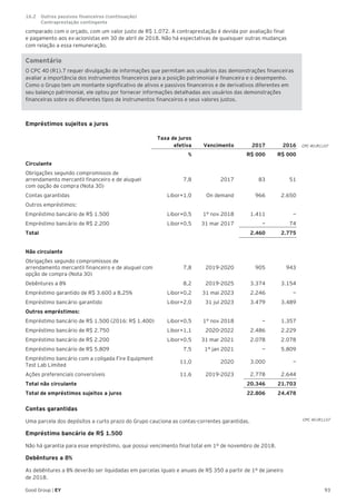 93Good Group | EY
comparado com o orçado, com um valor justo de R$ 1.072. A contraprestação é devida por avaliação final
e pagamento aos ex-acionistas em 30 de abril de 2018. Não há expectativas de quaisquer outras mudanças
com relação a essa remuneração.
Comentário
O CPC 40 (R1).7 requer divulgação de informações que permitam aos usuários das demonstrações financeiras
avaliar a importância dos instrumentos financeiros para a posição patrimonial e financeira e o desempenho.
Como o Grupo tem um montante significativo de ativos e passivos financeiros e de derivativos diferentes em
seu balanço patrimonial, ele optou por fornecer informações detalhadas aos usuários das demonstrações
financeiras sobre os diferentes tipos de instrumentos financeiros e seus valores justos.
Empréstimos sujeitos a juros
Taxa de juros
efetiva Vencimento 2017 2016
% R$ 000 R$ 000
Circulante
Obrigações segundo compromissos de
arrendamento mercantil financeiro e de aluguel
com opção de compra (Nota 30)
7,8 2017 83 51
Contas garantidas Libor+1,0 On demand 966 2.650
Outros empréstimos:
Empréstimo bancário de R$ 1.500 Libor+0,5 1° nov 2018 1.411 —
Empréstimo bancário de R$ 2.200 Libor+0,5 31 mar 2017 — 74
Total 2.460 2.775
Não circulante
Obrigações segundo compromissos de
arrendamento mercantil financeiro e de aluguel com
opção de compra (Nota 30)
7,8 2019-2020 905 943
Debêntures a 8% 8,2 2019-2025 3.374 3.154
Empréstimo garantido de R$ 3.600 a 8,25% Libor+0,2 31 mai 2023 2.246 —
Empréstimo bancário garantido Libor+2,0 31 jul 2023 3.479 3.489
Outros empréstimos:
Empréstimo bancário de R$ 1.500 (2016: R$ 1.400) Libor+0,5 1° nov 2018 — 1.357
Empréstimo bancário de R$ 2.750 Libor+1,1 2020-2022 2.486 2.229
Empréstimo bancário de R$ 2.200 Libor+0,5 31 mar 2021 2.078 2.078
Empréstimo bancário de R$ 5.809 7,5 1° jan 2021 — 5.809
Empréstimo bancário com a coligada Fire Equipment
Test Lab Limited
11,0 2020 3.000 —
Ações preferenciais conversíveis 11,6 2019-2023 2.778 2.644
Total não circulante 20.346 21.703
Total de empréstimos sujeitos a juros 22.806 24.478
Contas garantidas
Uma parcela dos depósitos a curto prazo do Grupo cauciona as contas-correntes garantidas.
Empréstimo bancário de R$ 1.500
Não há garantia para esse empréstimo, que possui vencimento final total em 1º de novembro de 2018.
Debêntures a 8%
As debêntures a 8% deverão ser liquidadas em parcelas iguais e anuais de R$ 350 a partir de 1º de janeiro
de 2018.
CPC 40 (R1).07
CPC 40 (R1).07
16.2		 Outros passivos financeiros (continuação)	
			 Contraprestação contingente
 
