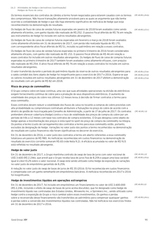 95Good Group | EY
Os termos essenciais dos contratos de câmbio a termo foram negociados para estarem casados com os termos
dos compromissos. Não houve transações altamente prováveis para as quais se argumente que não tenha
ocorrido a contabilidade de hedge e que não haja elemento significativo de ineficácia de hedge que exija
reconhecimento na demonstração do resultado.
Os hedges de fluxo de caixa de vendas futuras esperadas em janeiro de 2018 foram avaliados como sendo
altamente eficientes, com ganho líquido não realizado de R$ 252. O passivo fiscal diferido de R$ 76 em relação
aos instrumentos de hedge foi incluído em outros resultados abrangentes.
Os hedges de fluxo de caixa de compras futuras esperadas em fevereiro e março de 2018 foram avaliados
como altamente eficientes em 31 de dezembro de 2017, com perda não realizada líquida de R$ 170,
com correspondente ativo fiscal diferido de R$ 51, incluído no patrimônio em relação a esses contratos.
Os hedges de fluxo de caixa de vendas futuras esperadas no primeiro trimestre de 2016 foram considerados
altamente eficazes, com ganho não realizado de R$ 153. O passivo fiscal diferido de R$ 46 em relação a
esses contratos foi incluído em outros resultados abrangentes. Os hedges de fluxo de caixa de compras futuras
esperadas no primeiro trimestre de 2017 também foram avaliados como altamente eficazes, com prejuízo
não realizado de R$ 254. O ativo fiscal diferido de R$ 76 em relação a esses contratos foi incluído em outros
resultados abrangentes.
O valor transferido durante o período do patrimônio líquido da reserva de outros resultados abrangentes para
o saldo contábil dos itens objeto de hedge foi insignificante para o exercício de 2017 e 2016. Espera-se que
os valores incluídos em outros resultados abrangentes em 31 de dezembro de 2017 afetem a demonstração
do resultado com um ganho de R$ 82 em 2018.
Risco de preço de commodities
O Grupo compra cobre em base contínua, uma vez que suas atividades operacionais na divisão de eletrônicos
exigem fornecimento contínuo de cobre para a produção de seus dispositivos eletrônicos. O aumento da
volatilidade dos preços do cobre nos últimos 12 meses levou à decisão de firmar contratos a termo para
essa commodity.
Esses contratos devem reduzir a volatilidade dos fluxos de caixa no tocante a compras de cobre previstas com
alta probabilidade ou compromissos contratuais atribuíveis a flutuações no preço do cobre de acordo com a
diretriz de gestão de risco traçada pelo Conselho de Administração, a partir de 1º de julho de 2017. Os contratos
pretendem oferecer cobertura (hedge) contra o risco de volatilidade dos preços de compra do cobre por um
período de três a 12 meses com base nos contratos de compra existentes. O Grupo designou como objeto do
hedge apenas a movimentação dos preços à vista (spot-to-spot) do preço de compra da commodity na íntegra.
Os pontos a termo (custo de carregamento) dos contratos a termo para essa commodity estão, portanto,
excluídos da designação de hedge. Variações no valor justo dos pontos a termo reconhecidos na demonstração
do resultado em custos financeiros não foram significativas no decorrer do exercício.
Em 31 de dezembro de 2016, o valor justo dos contratos a termo em aberto referentes a essa commodity
totalizava um passivo de R$ 980. As ineficácias reconhecidas em custos financeiros na demonstração do
resultado do exercício corrente somaram R$ 65 (vide Nota 9.2). A eficácia acumulada no valor de R$ 915
está refletida no resultado abrangente.
Hedge de valor justo
Em 31 de dezembro de 2017, o Grupo mantinha contrato de swap de taxa de juros com valor nocional de
US$ 3.600 (R$ 2.246), que prevê que o Grupo receba taxa de juros fixa de 8,25% e pague uma taxa variável
igual à Libor+0,2% sobre o valor nocional. O swap está sendo utilizado como hedge da exposição às variações
no valor justo do empréstimo garantido de 8,25%.
A redução no valor justo do swap de taxas de juros de R$ 35 (2016: 0) foi reconhecida em custos financeiros
e compensada com um ganho semelhante em empréstimos bancários. A ineficácia reconhecida em 2017 e 2016
foi insignificante.
Hedge de investimentos líquidos em operações estrangeiras
Em 31 de dezembro de 2017, foi incluído em empréstimos um financiamento no valor de US$ 3.600.000
(R$ 2.246, incluindo o efeito de swap de taxas de juros acima discutido), que foi designado como hedge do
investimento líquido nas controladas dos Estados Unidos, Wireworks Inc. e Sprinklers Inc., sendo utilizado como
hedge contra a exposição do Grupo a risco cambial sobre esses investimentos. Os ganhos e perdas
sobre a reconversão desse financiamento são transferidos ao patrimônio para compensar quaisquer ganhos
e perdas sobre a conversão dos investimentos líquidos nas controladas. Não há ineficácia nos exercícios findos
em 31 de dezembro de 2017 e 2016.
CPC 40 (R1) 32
CPC 40 (R1).22
CPC 40 (R1).24 (a)
CPC 40 (R1).24 (c)
CPC 40 (R1).24 (b)
CPC 40 (R1).23 (c)
CPC 40 (R1).23 (e)
CPC 40 (R1).23 (d)
CPC 40 (R1).23 (a)
CPC 40 (R1).22
16.3		 Atividades de hedge e derivativos (continuação)	
			 Hedges de fluxo de caixa
 