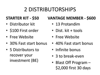 2 DISTRIBUTORSHIPSSTARTER KIT - $50VANTAGE MEMBER - $600Distributor kit$100 First orderFree Website30% Fast start bonus5 Distributors to recover your investment (BE)13 ProtandimDist. kit + toolsFree Website40% Fast start bonusInfinite bonus3 to break-evenBlast Off Program –  $2,000 first 30 days