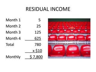 RESIDUAL INCOMEMonth 1		    5Month 2		  25Month 3		125Month 4		625Total			780        x $10Monthly	     $ 7,800