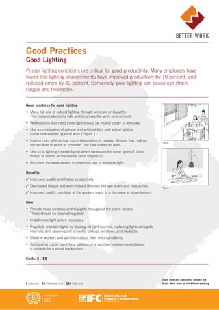 Good practices for good lighting
• Make full use of natural lighting through windows or skylights.
This reduces electricity bills and improves the work environment.
• Workstations that need more light should be moved closer to windows.
• Use a combination of natural and artificial light and adjust lighting
to the task-related types of work (Figure 1).
• Interior color affects how much illumination is needed. Ensure that ceilings
are as close to white as possible. Use pale colors on walls.
• Use local lighting (needle lights) when necessary for some types of fabric,
thread or seams at the needle point (Figure 2).
• Re-orient the workstations to maximize use of available light.
Benefits
✓ Improved quality and higher productivity.
✓ Decreased fatigue and work-related illnesses like eye strain and headaches.
✓ Improved health condition of the workers leads to a decrease in absenteeism.
How
• Provide more windows and skylights throughout the entire factory.
These should be cleaned regularly.
• Install more light where necessary.
• Regularly maintain lights by dusting off light sources, replacing lights at regular
intervals, and cleaning dirt on walls, ceilings, windows, and skylights.
• Observe workers and ask them about their vision problems.
• Contrasting colour paint for a tabletop or a partition between workstations
is suitable for a visual background.
Costs: $ – $$
Good Practices
Good Lighting
Proper lighting conditions are critical for good productivity. Many employers have
found that lighting improvements have improved productivity by 10 percent, and
reduced errors by 30 percent. Conversely, poor lighting can cause eye strain,
fatigue and headache.
Figure 1
Figure 2
If you have any questions, contact the
Better Work team at info@betterwork.org$ Low cost $$ Moderate cost $$$ High cost
 