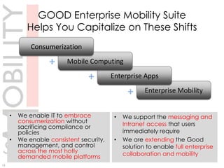 They adopt whichever device satisfies BOTH personal and work needs7