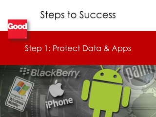 Employee Behavior Is Changing11ʻʻʻʻ“A wide variety of device models are entering the business domain, creating havoc for IT organizations…”Use Managed Diversity to Support Endpoint Devices― May 2010, Ken DulaneyMobile users are experiencing new levels of personal productivity