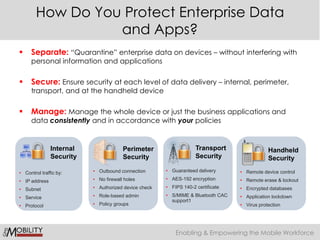 They are frustrated in their levels of professional productivity