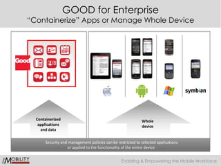 They will use their own devices, even if requests for support are not met12ʻʻʻʻ“75% of Forrester enterprise survey respondents indicated user demand for support of devices on multiple platforms.”Five-Year Forecast for EnterpriseSmartphone Marketshare, January 2010Companies should leverage personal productivity in the workplace