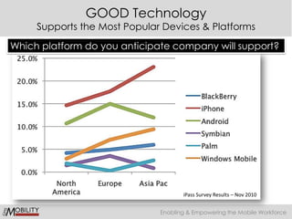 IT Administrator should retain centralized controlEmbrace Employee Choice16ʻʻʻʻ“Internal corporate policies should focus on regulating behavior rather than devices…”The Changing Definition of ‘Mobile Device’ Will Challenge Policies― Nick Jones, May 2010Employees allowed to use personal devices are more willing to access enterprise data in a managed and secure way