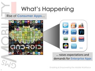 5FromMobile Phones with basic browsing and messaging capabilities……toMobile Computers often with integrated telephony capabilitiesWhat’s Happening