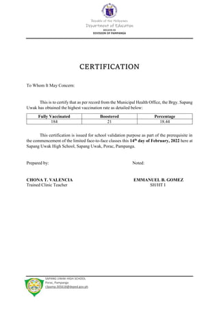 Republic of the Philippines
Department of Education
REGION III
DIVISION OF PAMPANGA
SAPANG UWAK HIGH SCHOOL
Porac, Pampanga
r3pamp.305618@deped.gov.ph
CERTIFICATION
To Whom It May Concern:
This is to certify that as per record from the Municipal Health Office, the Brgy. Sapang
Uwak has obtained the highest vaccination rate as detailed below:
Fully Vaccinated Boostered Percentage
184 21 18.44
This certification is issued for school validation purpose as part of the prerequisite in
the commencement of the limited face-to-face classes this 14th day of February, 2022 here at
Sapang Uwak High School, Sapang Uwak, Porac, Pampanga.
Prepared by: Noted:
CHONA T. VALENCIA EMMANUEL B. GOMEZ
Trained Clinic Teacher SH/HT I
 
