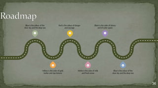 36
1 3 5
6
4
2
Blue is the colour of the
clear sky and the deep sea
Red is the colour of danger
and courage
Black is the color of ebony
and of outer space
Yellow is the color of gold,
butter and ripe lemons
White is the color of milk
and fresh snow
Blue is the colour of the
clear sky and the deep sea
 