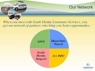 Our Network  When you meet with South Florida Commuter Services, you get our network of partners who bring you better opportunities.  SFCS Miami-Dade Transit South Florida Vanpool 511 INFO 