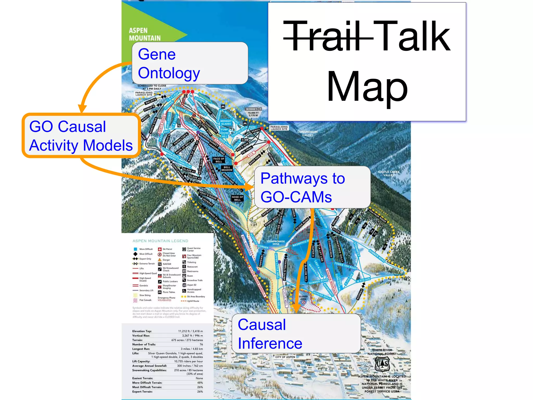 Gene
Ontology
GO Causal
Activity Models
Pathways to
GO-CAMs
Causal
Inference
Trail Talk
Map
 