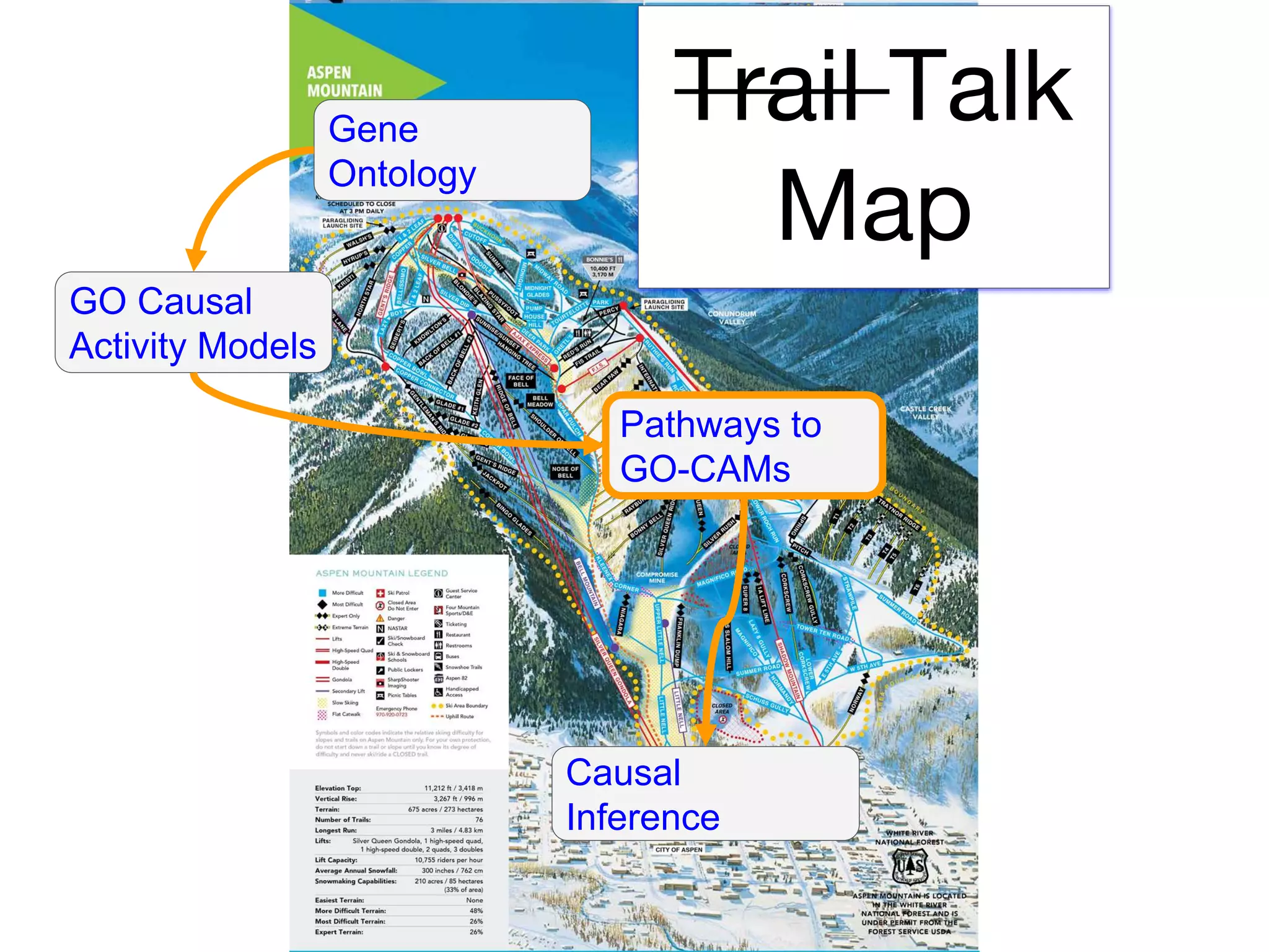 Gene
Ontology
GO Causal
Activity Models
Pathways to
GO-CAMs
Causal
Inference
Trail Talk
Map
 