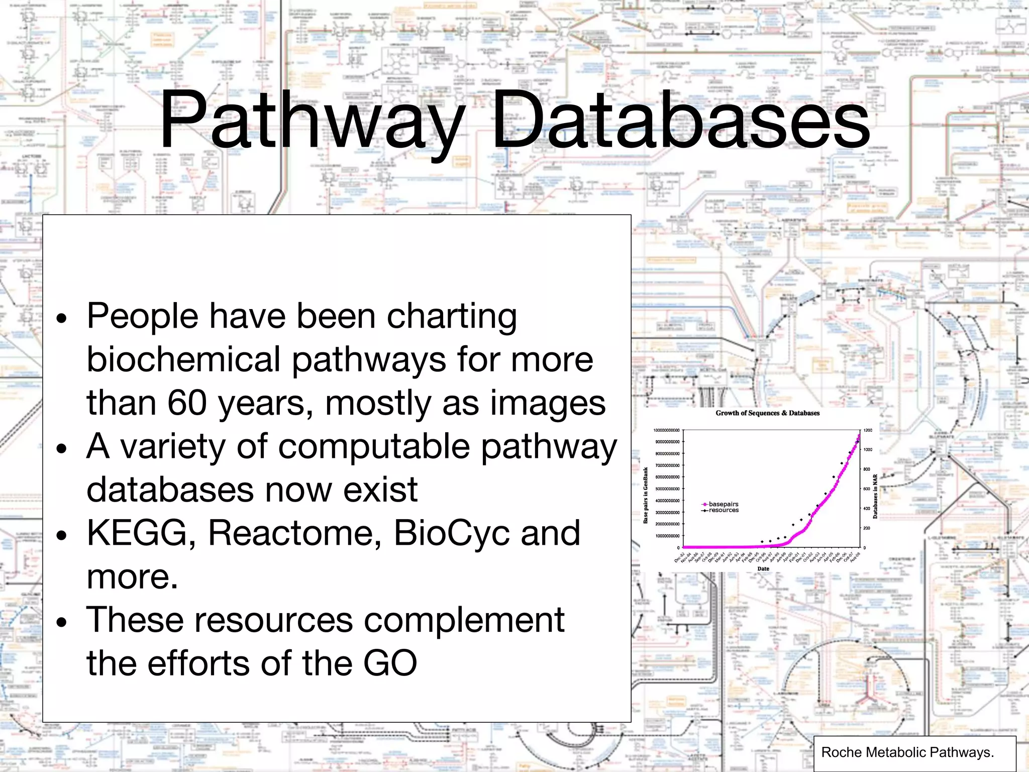 Pathway Databases
• People have been charting
biochemical pathways for more
than 60 years, mostly as images
• A variety of computable pathway
databases now exist
• KEGG, Reactome, BioCyc and
more.
• These resources complement
the efforts of the GO
Roche Metabolic Pathways.
 