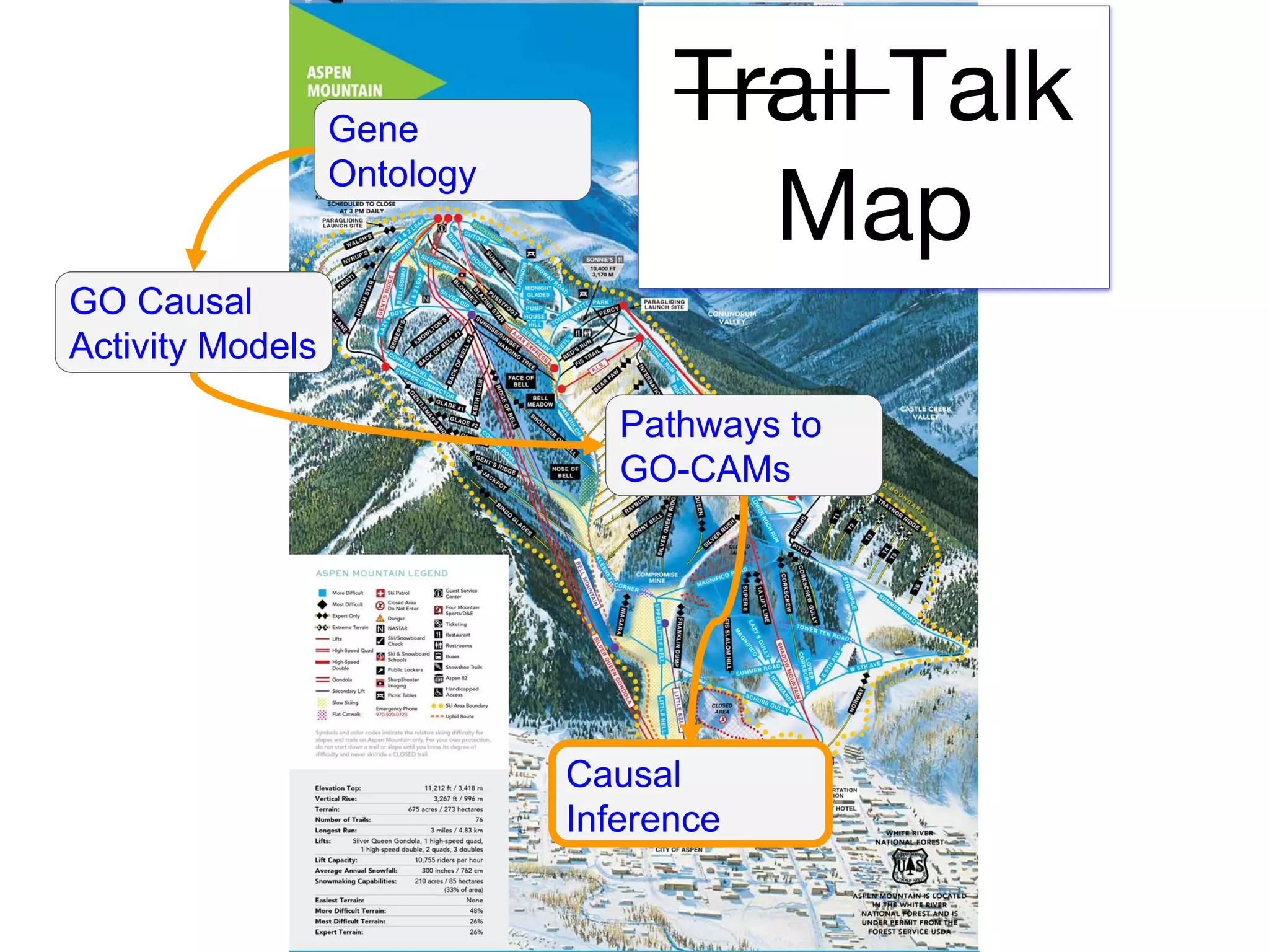 Gene
Ontology
GO Causal
Activity Models
Pathways to
GO-CAMs
Causal
Inference
Trail Talk
Map
 