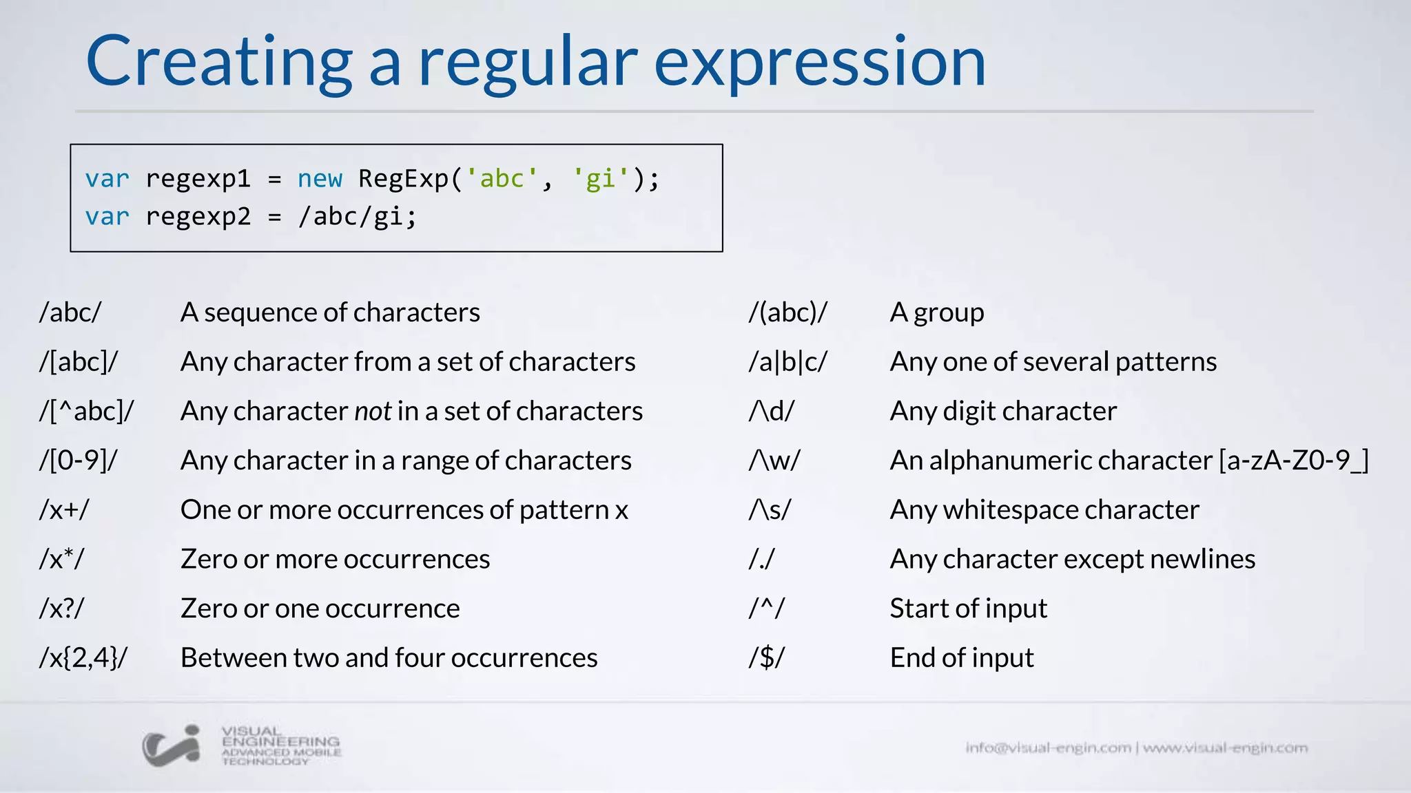 Creating a regular expression
var regexp1 = new RegExp('abc', 'gi');
var regexp2 = /abc/gi;
/abc/ A sequence of characters
/[abc]/ Any character from a set of characters
/[^abc]/ Any character not in a set of characters
/[0-9]/ Any character in a range of characters
/x+/ One or more occurrences of pattern x
/x*/ Zero or more occurrences
/x?/ Zero or one occurrence
/x{2,4}/ Between two and four occurrences
/(abc)/ A group
/a|b|c/ Any one of several patterns
/d/ Any digit character
/w/ An alphanumeric character [a-zA-Z0-9_]
/s/ Any whitespace character
/./ Any character except newlines
/^/ Start of input
/$/ End of input
 