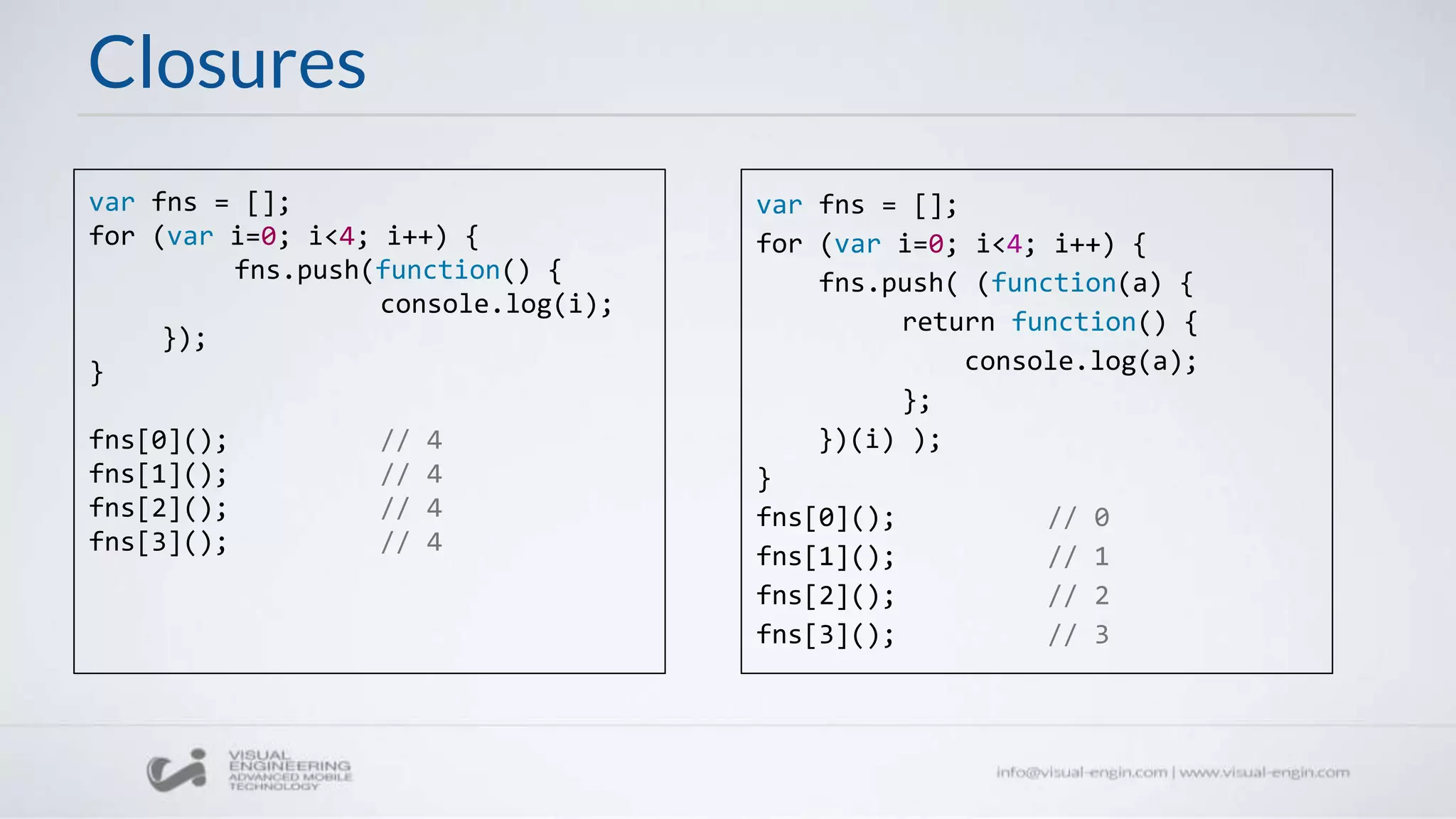 Closures
var fns = [];
for (var i=0; i<4; i++) {
fns.push(function() {
console.log(i);
});
}
fns[0](); // 4
fns[1](); // 4
fns[2](); // 4
fns[3](); // 4
var fns = [];
for (var i=0; i<4; i++) {
fns.push( (function(a) {
return function() {
console.log(a);
};
})(i) );
}
fns[0](); // 0
fns[1](); // 1
fns[2](); // 2
fns[3](); // 3
 