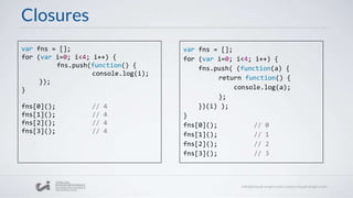 Closures
var fns = [];
for (var i=0; i<4; i++) {
fns.push(function() {
console.log(i);
});
}
fns[0](); // 4
fns[1](); // 4
fns[2](); // 4
fns[3](); // 4
var fns = [];
for (var i=0; i<4; i++) {
fns.push( (function(a) {
return function() {
console.log(a);
};
})(i) );
}
fns[0](); // 0
fns[1](); // 1
fns[2](); // 2
fns[3](); // 3
 