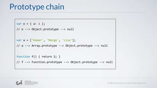 Prototype chain
var o = { a: 1 };
// o --> Object.prototype --> null
var a = ['Homer', 'Marge', 'Lisa'];
// a --> Array.prototype --> Object.prototype --> null
function f() { return 2; }
// f --> Function.prototype --> Object.prototype --> null
 