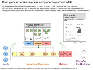 Ia I nputs Xa Xb Xc Xi Ya Yb Yi I nput P rocess O utput operational  P rocesses O utputs Process dashboards The First-Time Right (FTR)  On time Delivery Cost Defects End results in Line with Expectations  Scorecards ,[object Object],[object Object],[object Object],Good process decisions require comprehensive process data (leading indicators) (lagging indicators) Based on: Using the client experience to drive your process improvements, It is all about the Voice Of the Customer, Dennis de Weerdt, Senior Vice President @ ABN AMRO, Transaction Banking Global Client Service, 2007 V oice -O f- the- C ustomer Ib Ic 