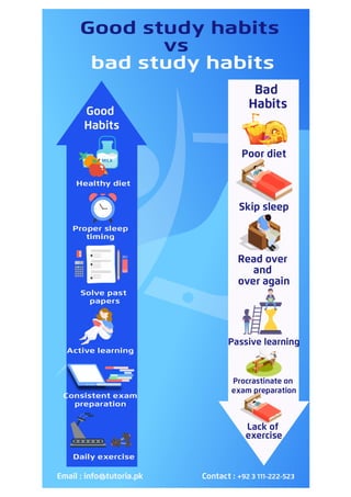 Good Study Habits vs. Bad Study Habits