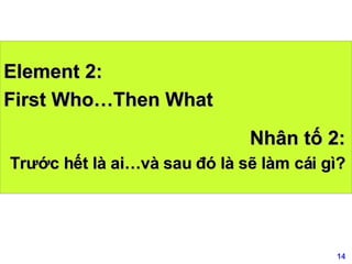Element 2: First Who…Then What Nhân tố 2: Trước hết là ai…và sau đó là sẽ làm cái gì? 