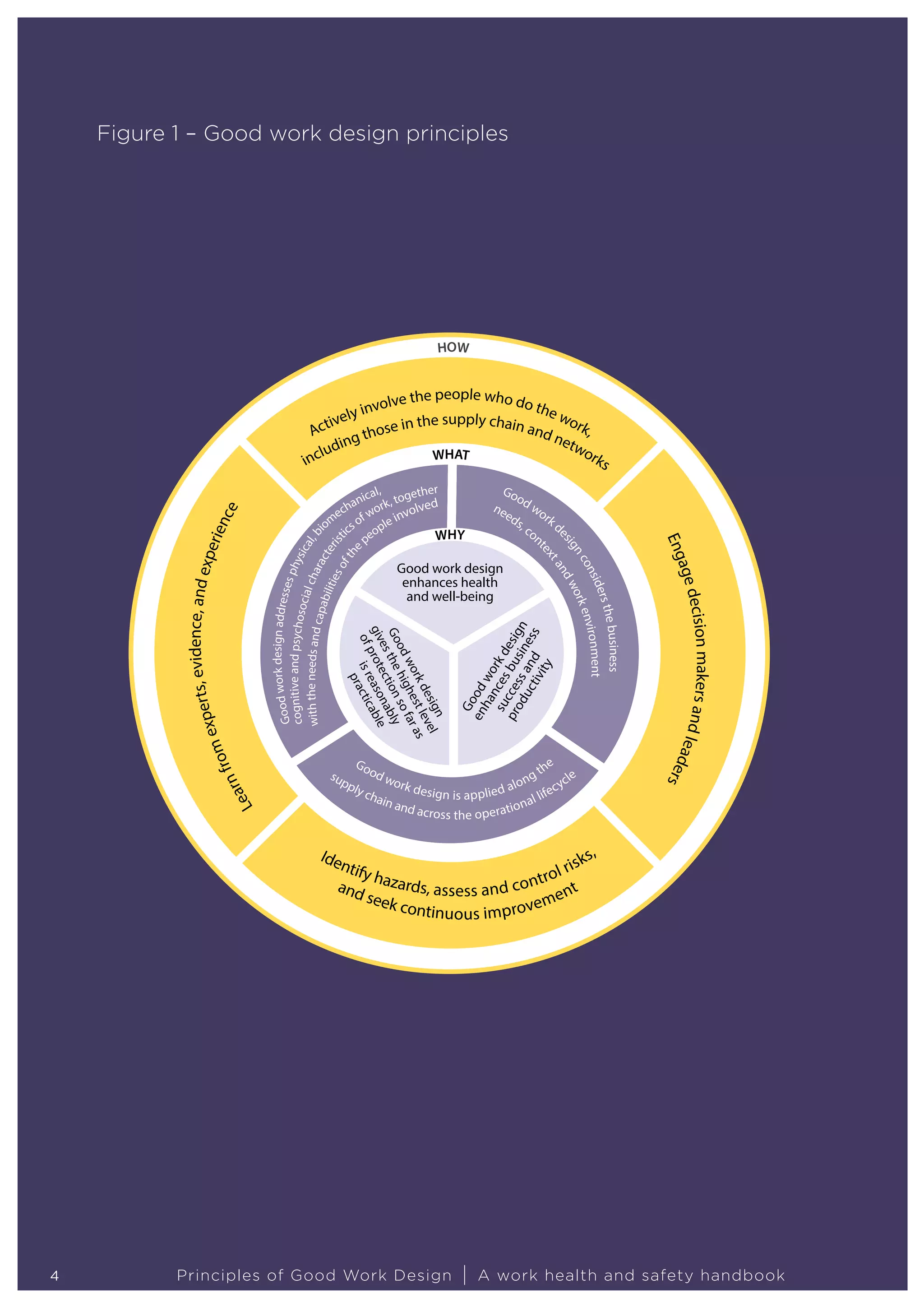 Good work-design-handbook | PDF | Career Advice | Careers