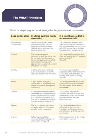 Good work-design-handbook | PDF