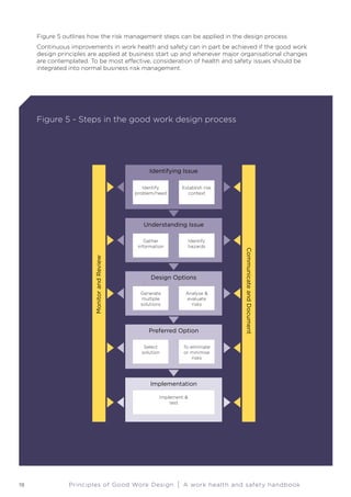 Good work-design-handbook | PDF