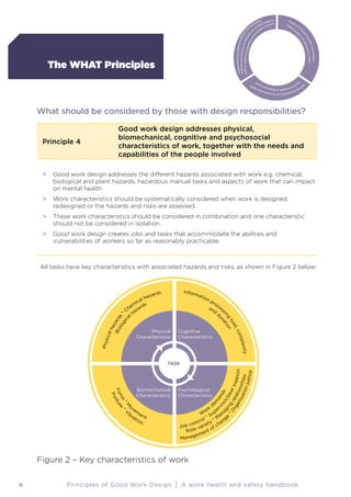 Good work-design-handbook | PDF