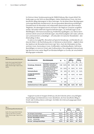 Good Work In The Office Survey