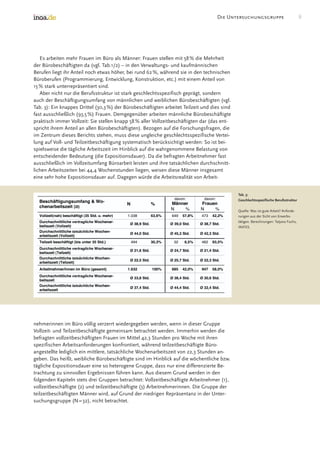 Good Work In The Office Survey