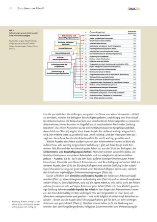 Good Work In The Office Survey