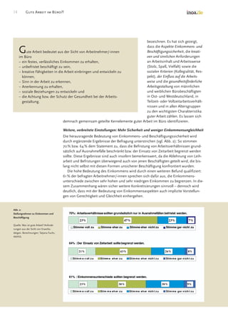 Good Work In The Office Survey