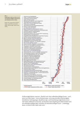 Good Work In The Office Survey