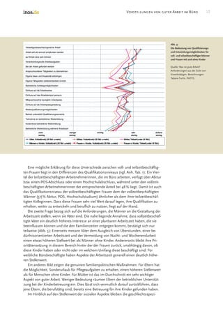 Good Work In The Office Survey