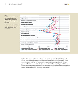 Good Work In The Office Survey